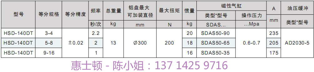 氣動分度盤圖片/氣動分度盤樣板圖 (3)