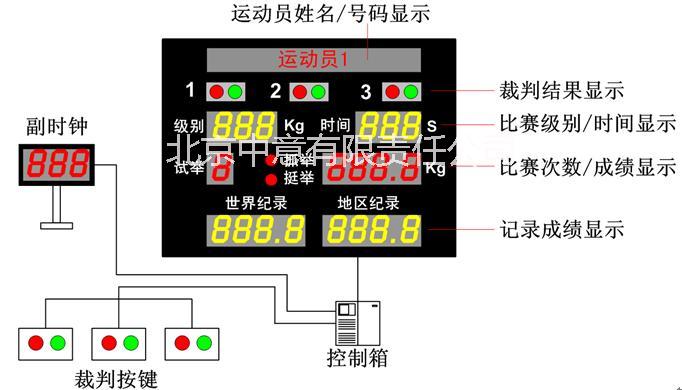 供应举重比赛计时计分系统批发商