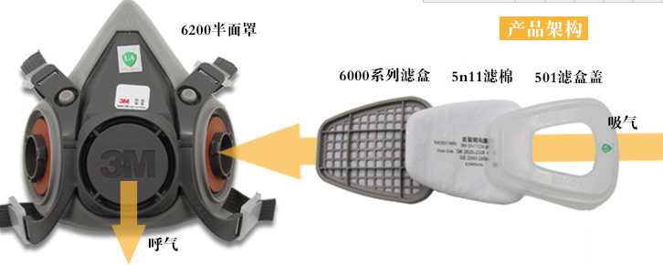 正品包邮3M6200防毒面具套装6000系正品包邮3M6200防毒面具套装6000系列组合套装防尘防毒防雾霾蒸气