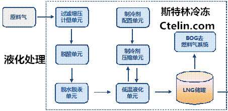 液化冷凍機，石油氣液化機組圖片/液化冷凍機，石油氣液化機組樣板圖 (2)