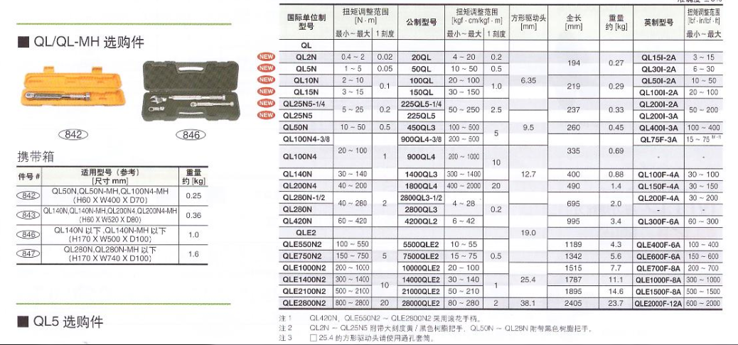 供应日本东日\手动式扭力扳手\QL或QL