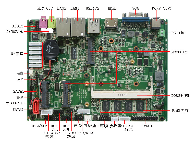低功耗工控主板圖片/低功耗工控主板樣板圖 (3)