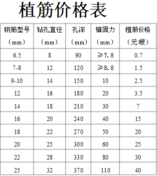 中山植筋加固/专业中山加固