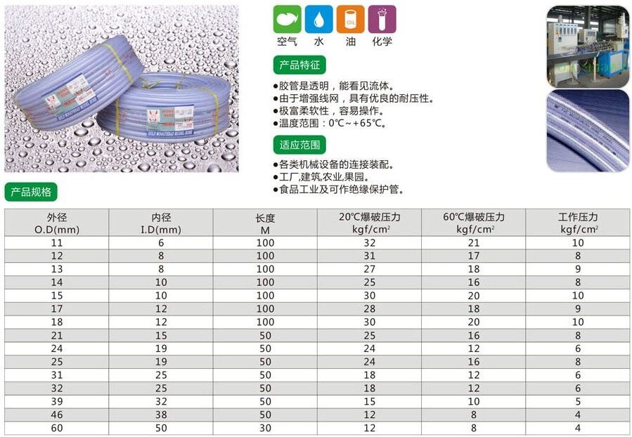 金牛頭牌編織網(wǎng)管 滌綸編織壓力管圖片/金牛頭牌編織網(wǎng)管 滌綸編織壓力管樣板圖 (2)