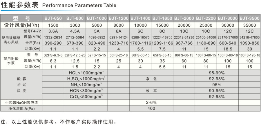 pp废气塔供应pp废气塔厂家，酸雾净化塔，环保设备