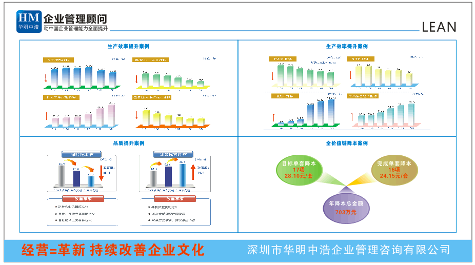 供应卓越现场管理(5S/6S),全员参与设备（ TPM ）,班组长培训（TWI）