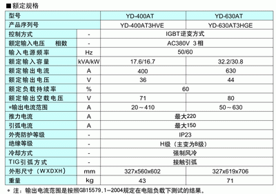 供应松下逆变直流弧焊机YD-630AT3，松下逆变直流弧焊机YD-630AT3厂家直销