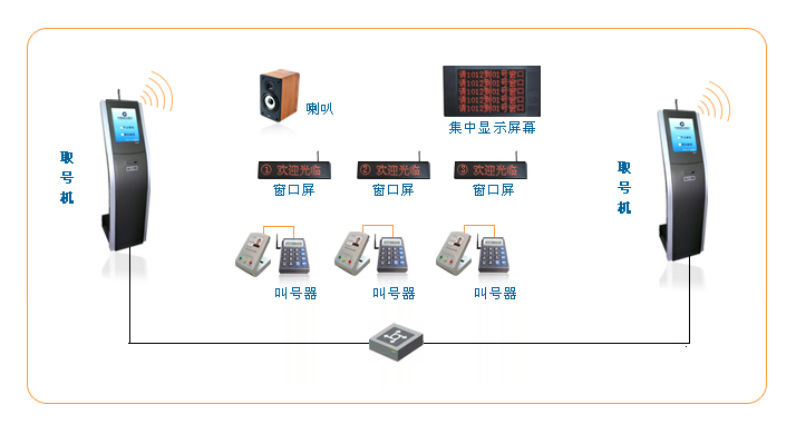 排隊(duì)機(jī)圖片/排隊(duì)機(jī)樣板圖 (4)