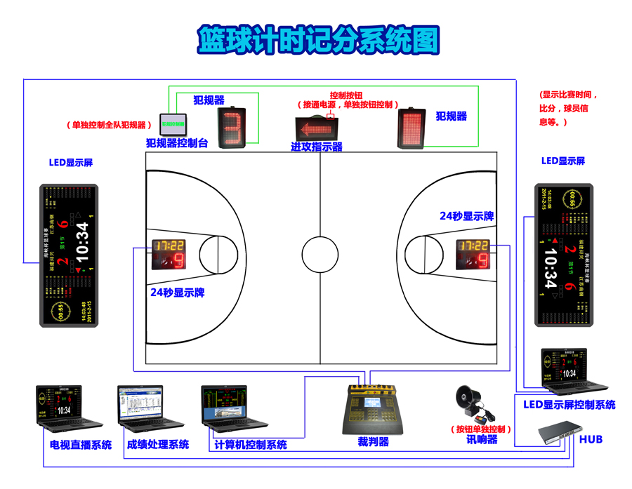 供應籃球比賽計時記分系統(tǒng)供應商