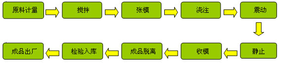 40*50水泥烟道机郑州最大成品烟道厂家攀奇直供40*50水泥烟道机|40*50烟道机最好用的烟道生产机