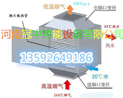 10噸燃氣鍋爐節(jié)能器設(shè)備圖片