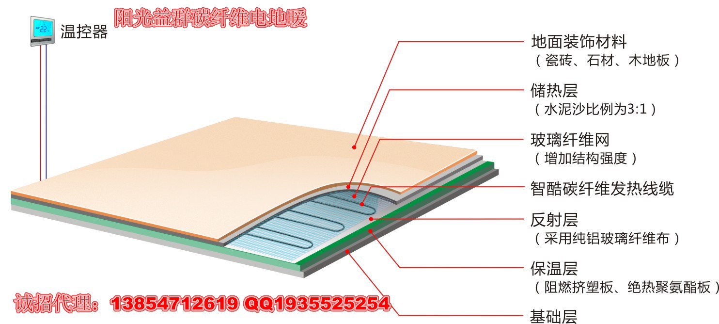 供应碳纤维地暖厂家销售诚招代理加盟，省电碳纤维地暖图片