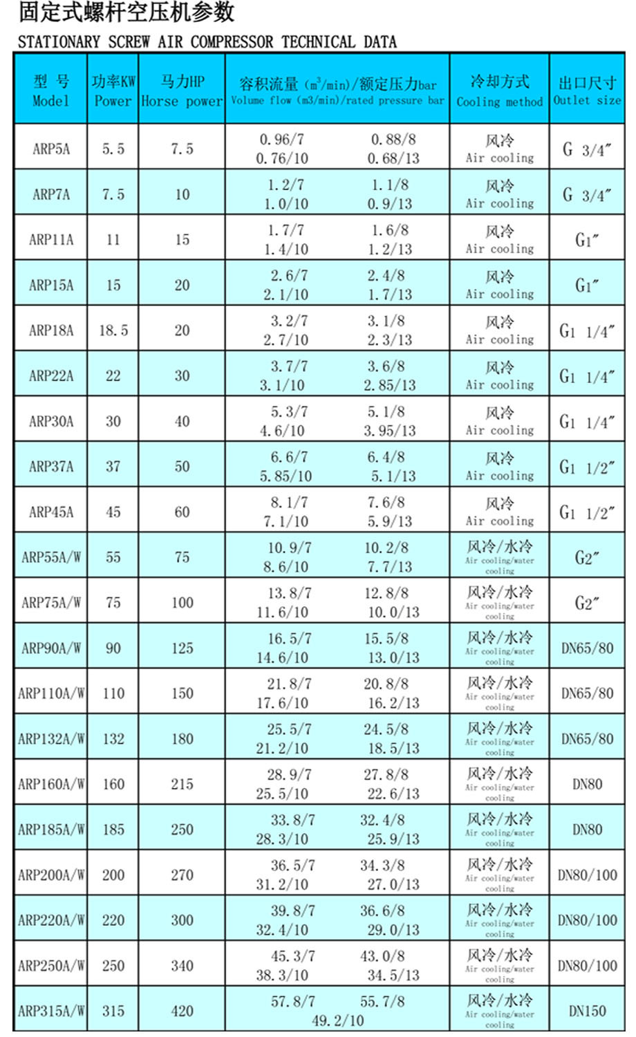 上海市爱尔谱变频空压机厂家供应爱尔谱变频空压机