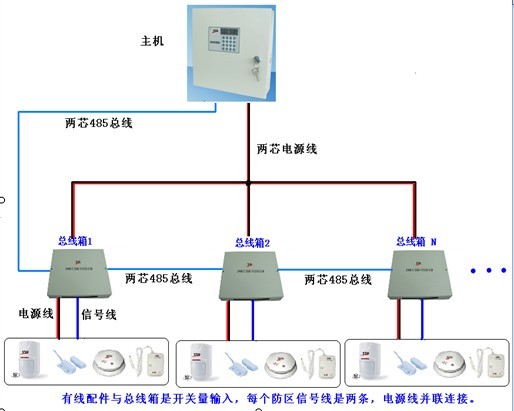 供应联网报警系统，总线报警主机，监控联网报警