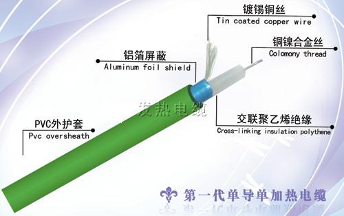 易晟元汗蒸房材料批发销售汗蒸房专用发热电缆