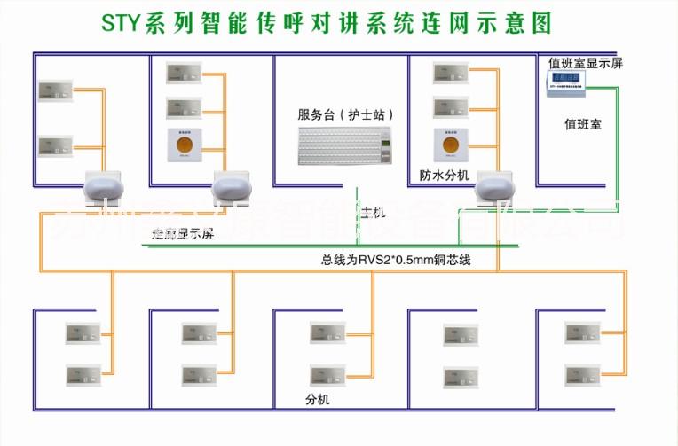 呼叫系統(tǒng)圖片/呼叫系統(tǒng)樣板圖 (4)