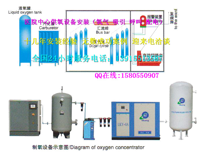 供应大同县医用中心供氧厂家