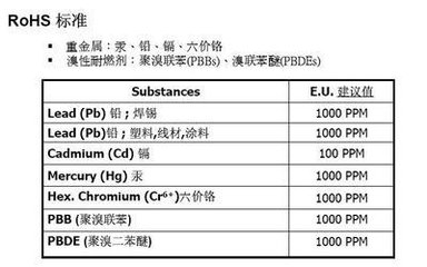 ROHS六项检测，有害物质检测,青岛苏试海测检测技术有限公司