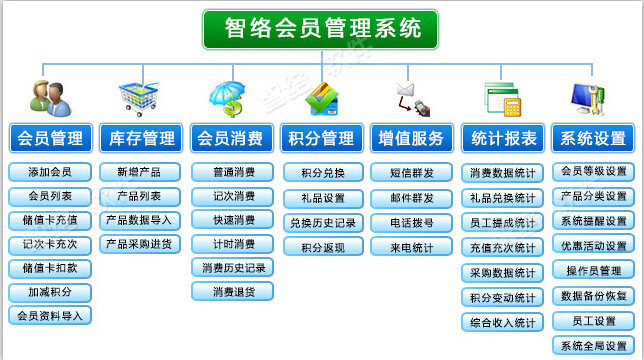 供应用于会员管理的深圳简单便宜的美容美发会员积分管