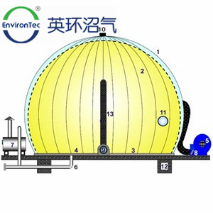 英环沼气双膜气柜DMG20m³ 英环沼气双膜气柜DMG20m³