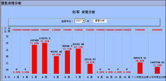 供应电子行业ERP生产管理软件