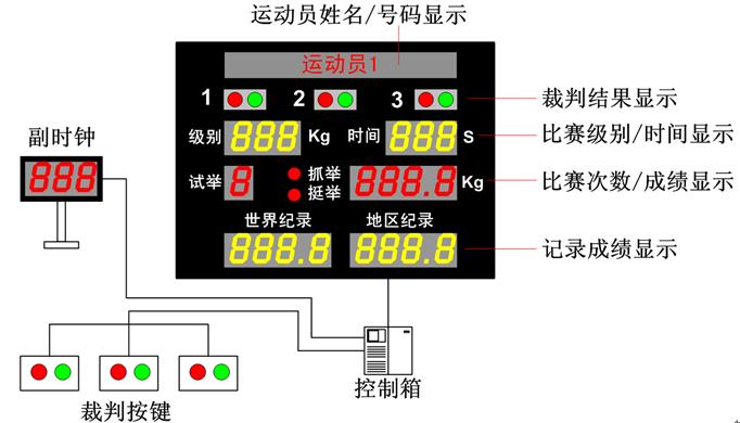 供应举重比赛控制系统