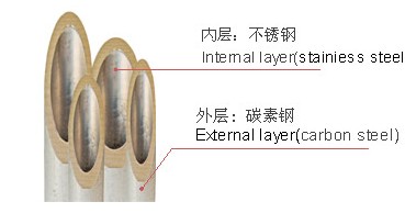 碳鋼內(nèi)襯不銹鋼復(fù)合鋼管圖片