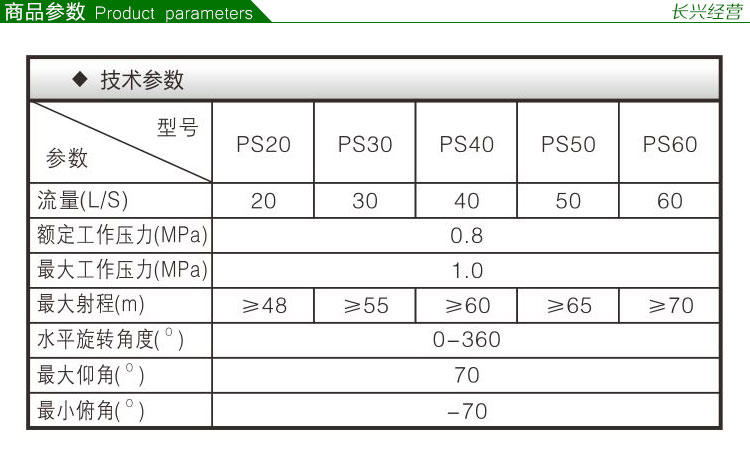 消防水炮工作原理