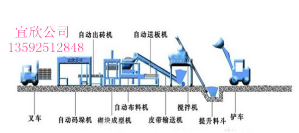 宜欣12-15生态护坡砖机 水工连锁护坡砖机设备生产流程图