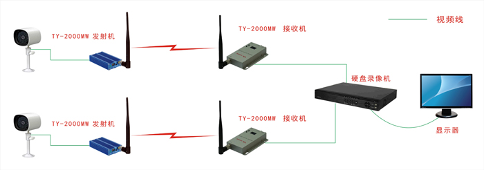無線視頻傳輸設備圖片/無線視頻傳輸設備樣板圖 (4)