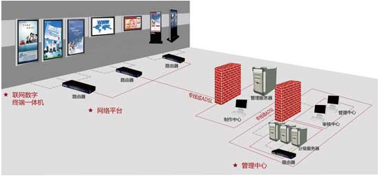 北京市楼宇多媒体显示系统厂家