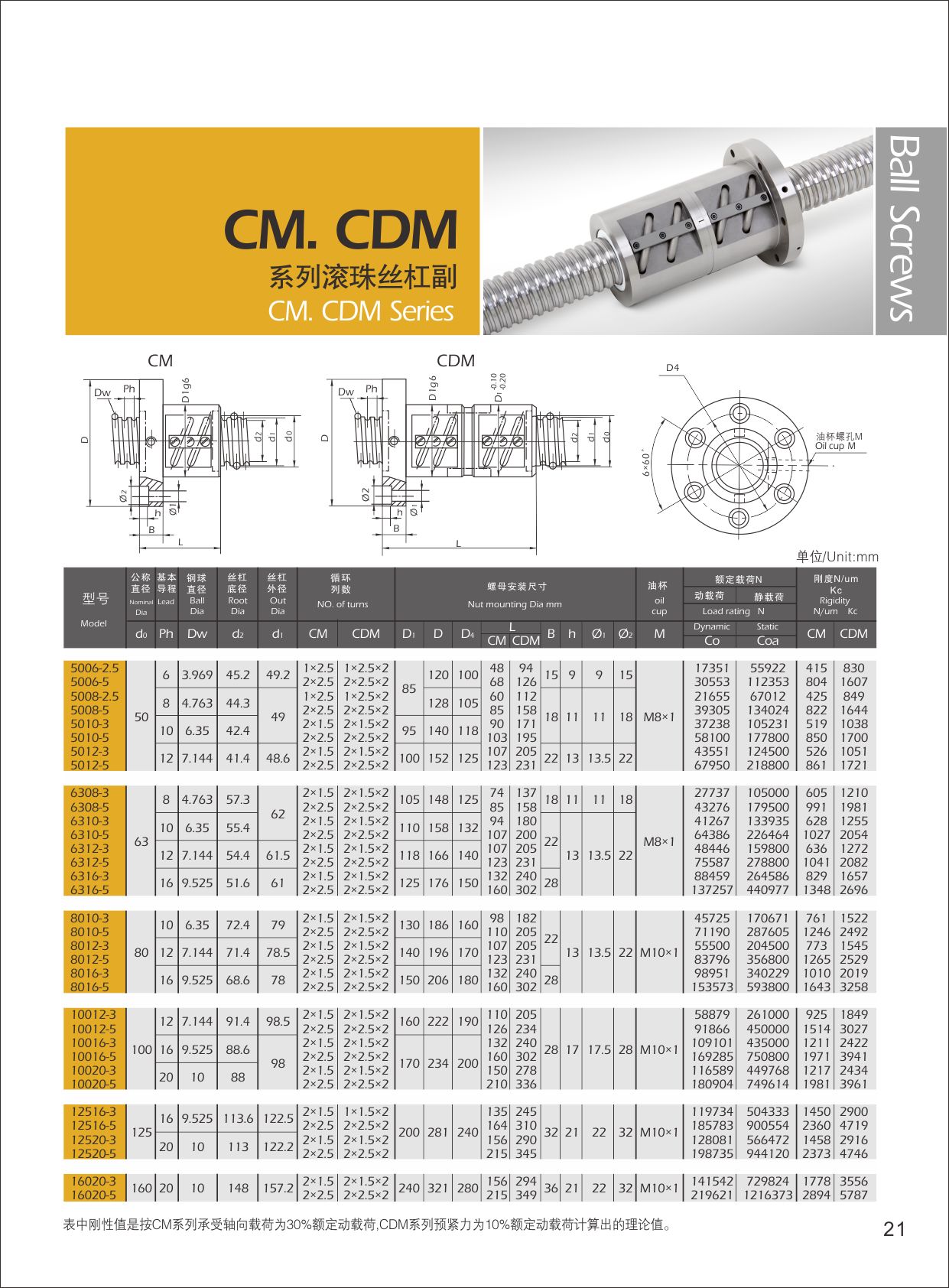 G.GD5212-4滚珠丝杠副供应用于机床的G.GD5212-4滚珠丝杠副