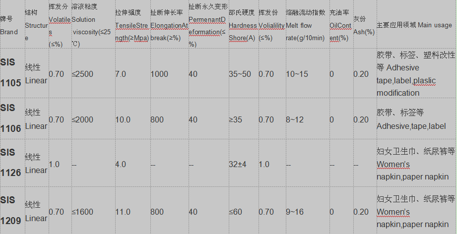 熱塑性彈性體圖片/熱塑性彈性體樣板圖 (4)