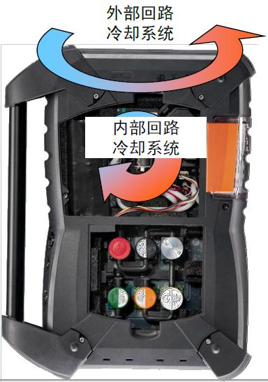 testo 350加强型烟气分析图片