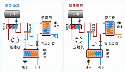 四川省美的空气能热水气代理 批发 成都美的空气能热水器厂家图片