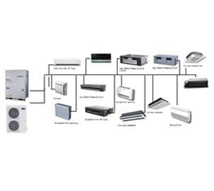 開利直流變速多聯(lián)式空調(diào)機組圖片