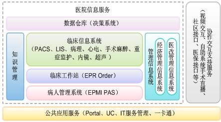 供应陕西医院管理系统医院收费his系