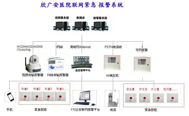 供应医院紧急报警系统