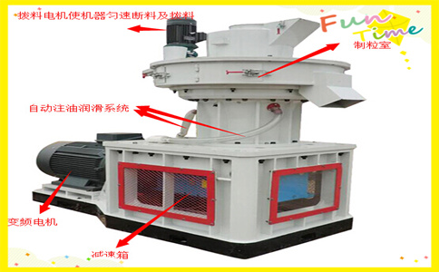秸稈顆粒機(jī)圖片/秸稈顆粒機(jī)樣板圖 (1)