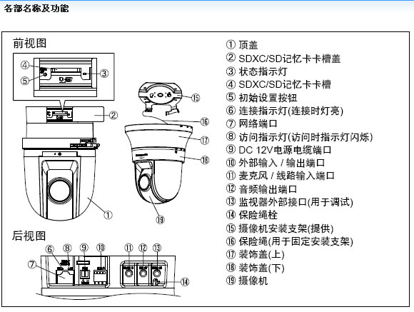 松下WV-SC387H網(wǎng)絡(luò)攝像圖片/松下WV-SC387H網(wǎng)絡(luò)攝像樣板圖 (2)