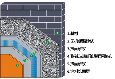 供应抗裂砂浆，抹面砂浆，保温砂浆图片