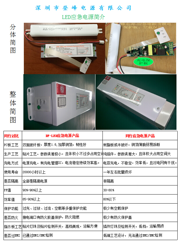 面板燈應(yīng)急電源圖片/面板燈應(yīng)急電源樣板圖 (2)