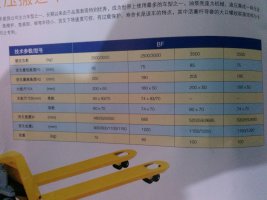 地牛手動叉車液壓搬運車圖片/地牛手動叉車液壓搬運車樣板圖 (4)