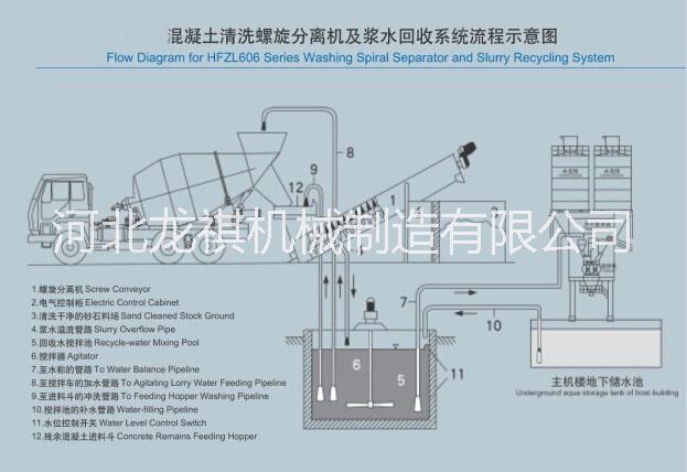 供应全自动砂石分离机