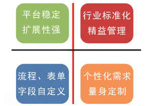 协同办公管理(OA)【OA系统】图片