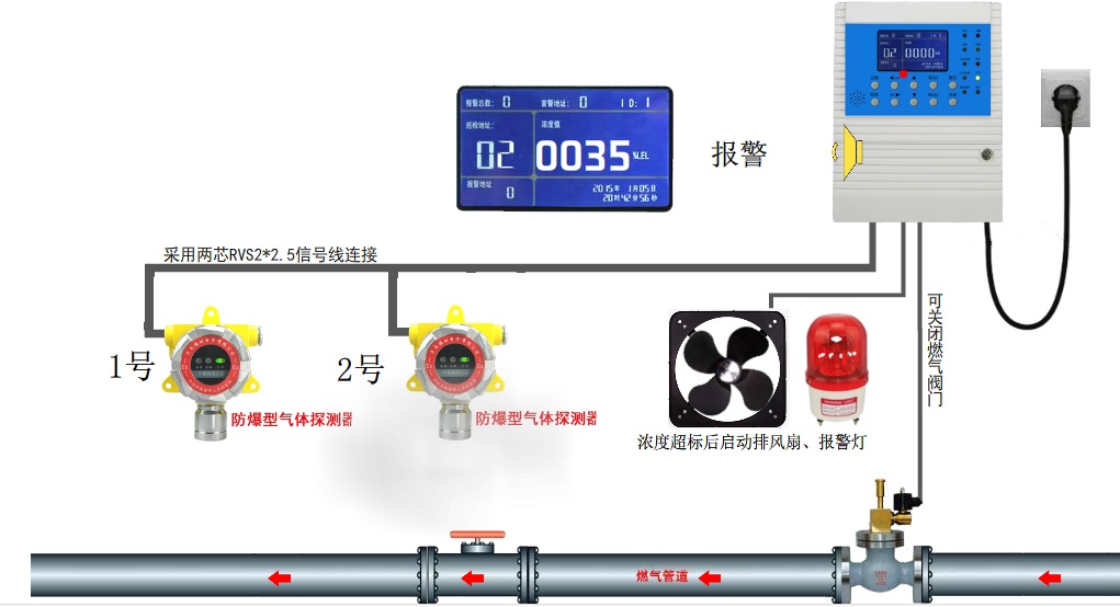 供应RBT-6000-ZLG甲醇浓度报警器图片