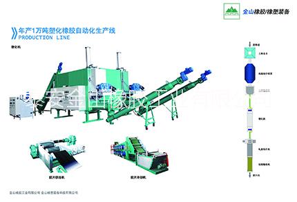 橡膠脫硫塑化機(jī)圖片/橡膠脫硫塑化機(jī)樣板圖 (2)