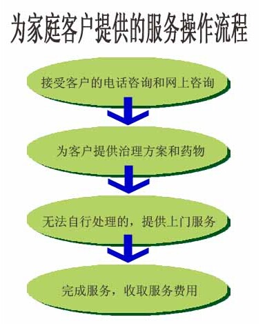滅蟲圖片/滅蟲樣板圖 (2)