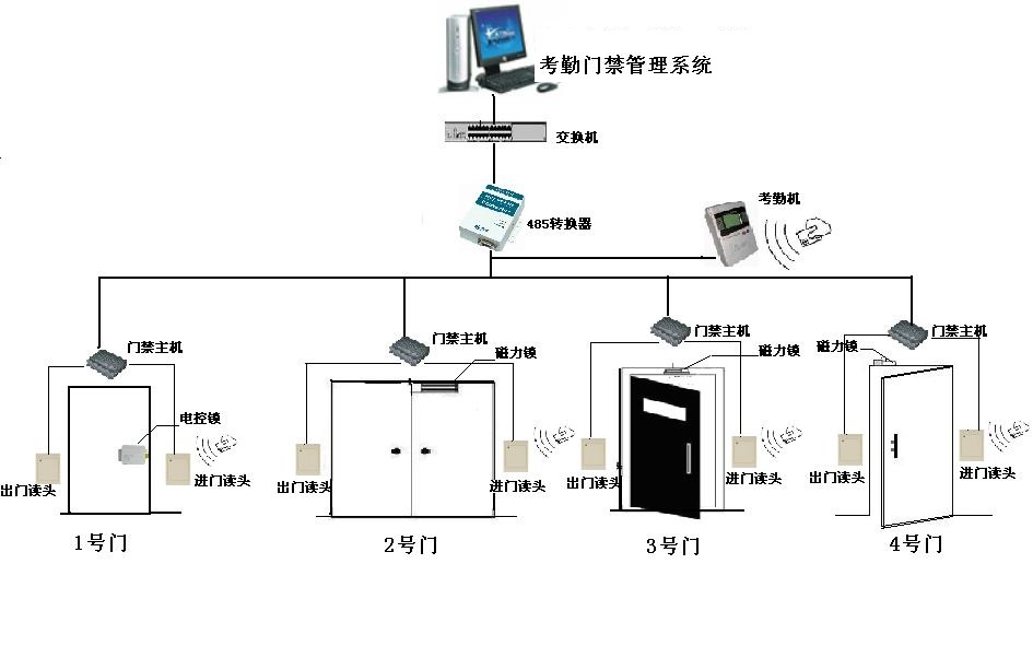 供应东莞一卡通考勤门禁系统