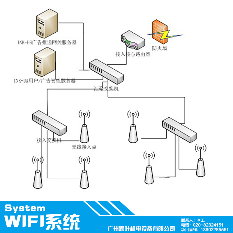 WIFI系统图片